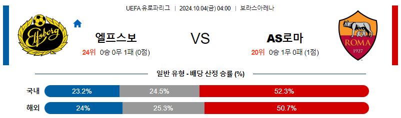 10월4일 UEFA 유로파리그 엘프스보리/AS로마 해외축구분석 무료중계 스포츠분석