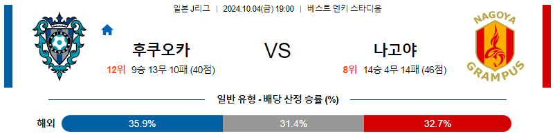 10월4일 J리그 후쿠오카 나고야 아시아축구분석 무료중계 스포츠분석