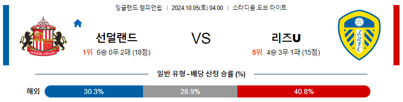 10월5일 잉글랜드 챔피언쉽 선덜랜드 리즈 해외축구분석 스포츠분석