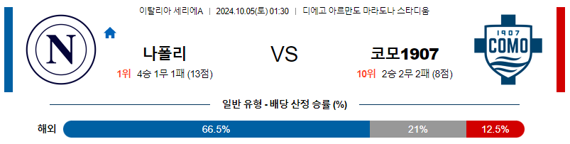 10월5일 세리에 A 나폴리 코모 해외축구분석 무료중계 스포츠분석