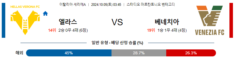 10월5일 세리에 A 베로나 베네치아 해외축구분석 스포츠분석