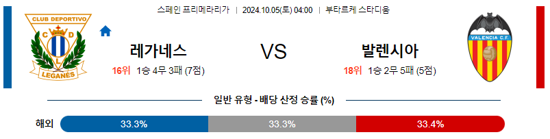 10월5일 라리가 레가네스 발렌시아 해외축구분석 무료중계 스포츠분석