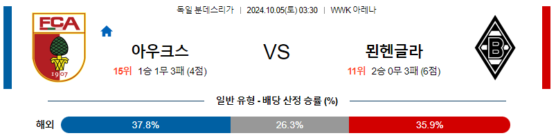 10월5일 분데스리가 아우크스부르크 묀헨글라트바흐 해외축구분석 무료중계 스포츠분석