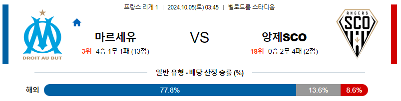 10월5일 리그앙 마르세유 앙제 해외축구분석 무료중계 스포츠분석