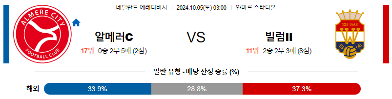 10월5일 에레디비지에 알메러 시티 빌렘 해외축구분석 무료중계 스포츠분석