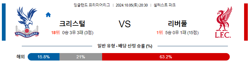 10월5일 프리미어리그크리스탈 팰리스 리버풀 해외축구분석 무료중계 스포츠분석