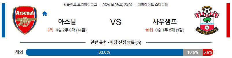 10월5일 프리미어리그 아스날 사우샘프턴 해외축구분석 무료중계 스포츠분석