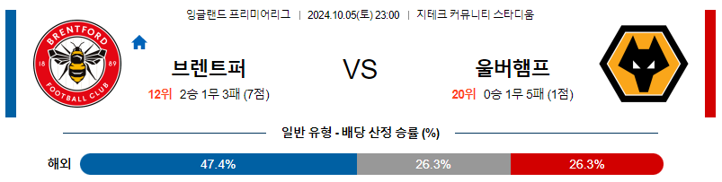 10월5일 분데스리가 브렌트포드 울버햄튼  해외축구분석 무료중계 스포츠분석