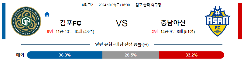 10월5일 K리그 2  김포 충남아산 아시아축구분석 무료중계 스포츠분석