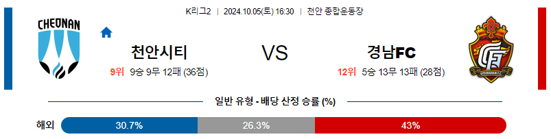 10월5일 K리그2 천안 경남  아시아축구분석 무료중계 스포츠분석