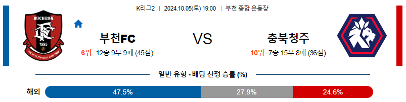 10월5일 K리그2 부천 충북 청주 아시아축구분석 무료중계 스포츠분석