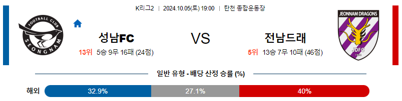 10월5일 K리그2 성남 전남 아시아축구분석 무료중계 스포츠분석