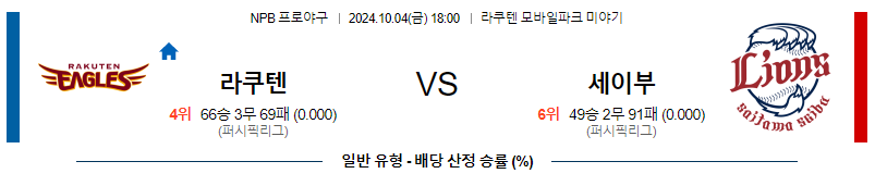 10월 4일 NPB 라쿠텐 세이부  한일야구분석 무료중계 스포츠분석