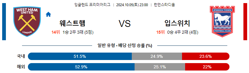 10월5일 프리미어리그 맨체스터 입스위치 해외축구분석 무료중계 스포츠분석