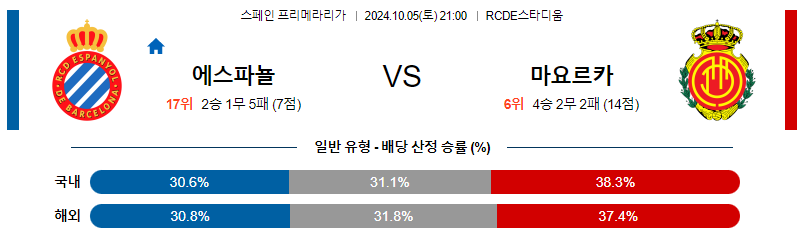 10월5일 라리가 에스파뇰 마요르카 해외축구분석 무료중계 스포츠분석