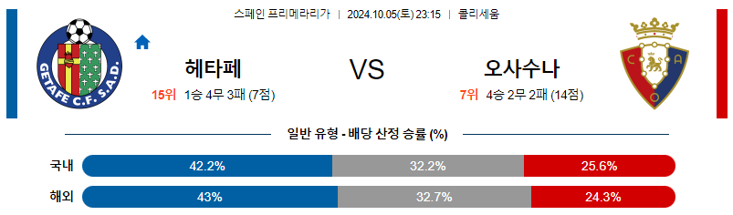 10월5일 라리가 헤타페 오사수나 해외축구분석 무료중계 스포츠분석