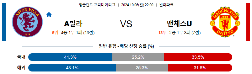 10월6일 프리미어리그 애스턴 빌라 맨체스터 유나이티드 해외축구분석 무료중계 스포츠분석