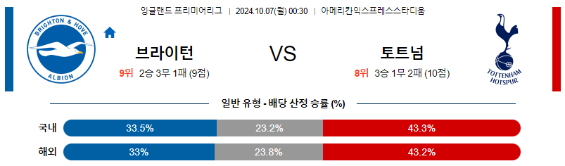 10월7일 프리미어리그 브라이튼 토트넘