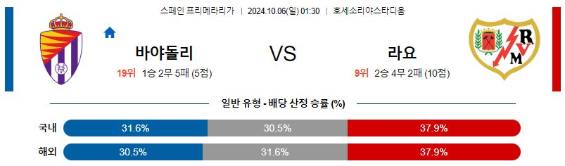 10월6일 라리가 바야돌리드 라요 해외축구분석 무료중계 스포츠분석