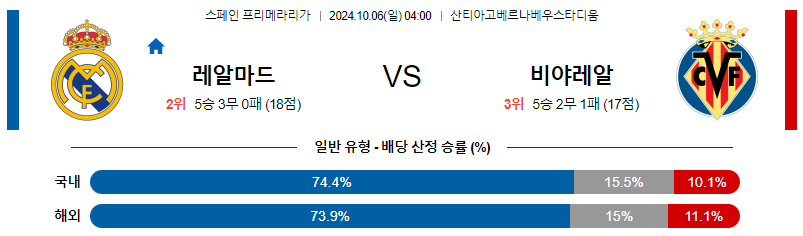 10월6일 라리가 레알 마드리드 비야레알 