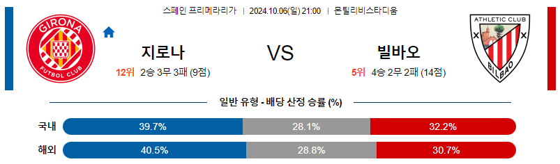 10월6일 라리가 지로나 빌바오 해외축구분석 무료중계 스포츠분석