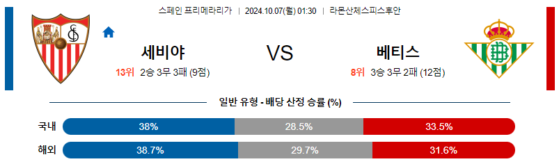 10월7일 라리가 세비야 베티스 해외축구분석 무료중계 스포츠분석