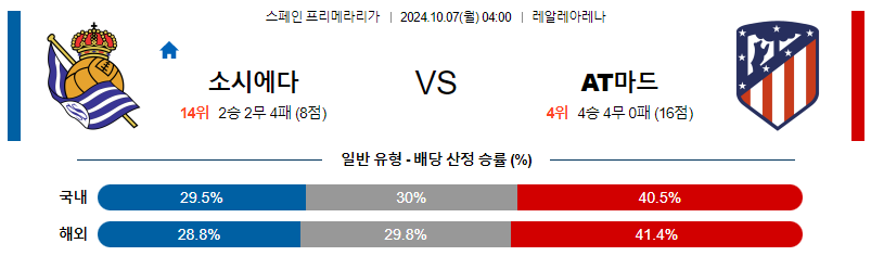 10월7일 라리가 레알 소시에다드 AT 마드리드 해외축구분석 무료중계 스포츠분석