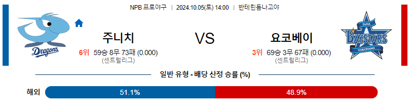 10월 5일 NPB 주니치 요코하마 한일야구분석 무료중계 스포츠분석