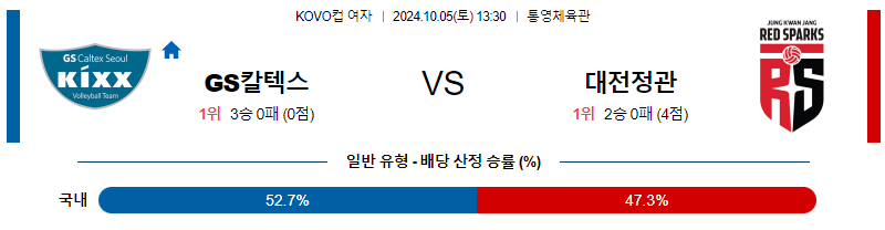 10월5일 KOVO 컵(여) GS칼텍스 정관장 국내배구분석 무료중계 스포츠분석