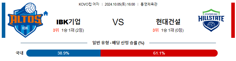 10월5일 KOVO 컵(여) IBK기업은행  현대건설 국내배구분석 무료중계 스포츠분석