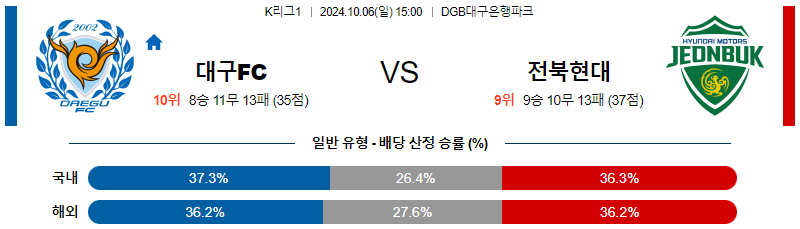 10월6일 K리그1 대구 전북 