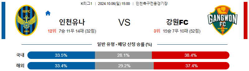 10월6일 K리그1 인천 강원 