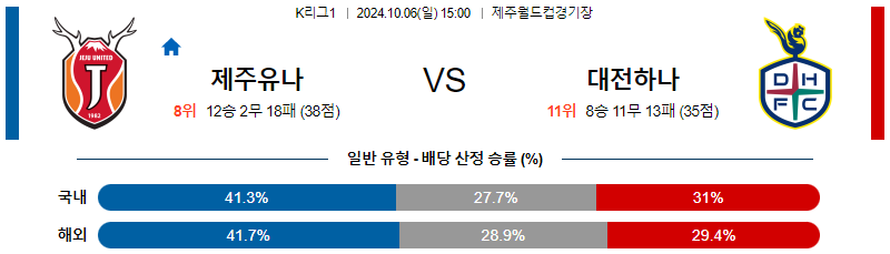 10월6일 K리그1 제주 대전 아시아축구분석 무료중계 스포츠분석