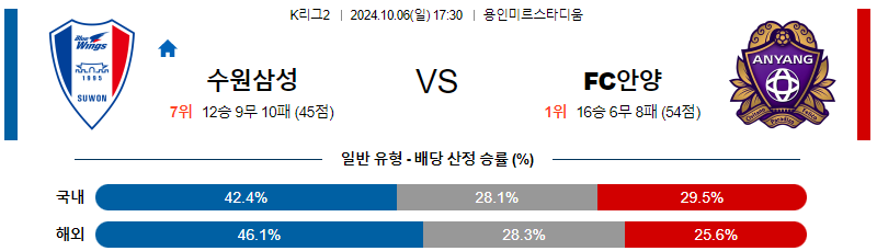 10월6일 K리그1 수원 안양 아시아축구분석 무료중계 스포츠분석