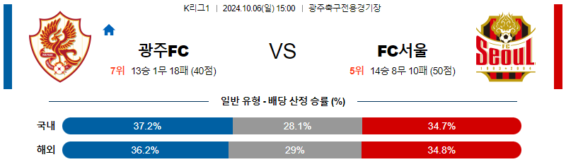 10월6일 K리그1 광주 서울 