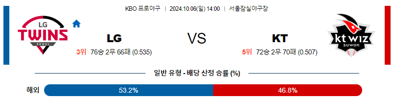 10월 6일 KBO LG KT 한일야구분석 스포츠분석