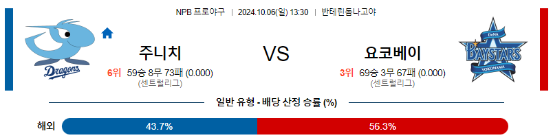 10월 6일 NPB 주니치 요코하마 한일야구분석 무료중계 스포츠분석