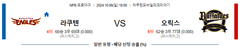 10월 6일 NPB 라쿠텐 오릭스 한일야구분석 무료중계 스포츠분석