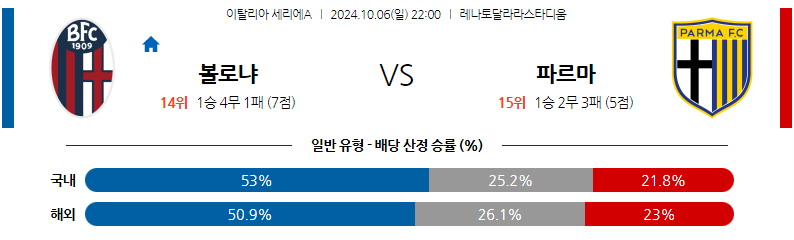 10월6일 세리에 A 볼로냐 FC 파르마 칼초 1913 해외축구분석 무료중계 스포츠분석