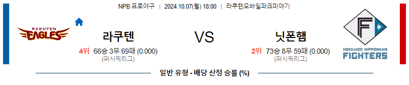 10월 7일 NPB 라쿠텐 니혼햄  한일야구분석 무료중계 스포츠분석