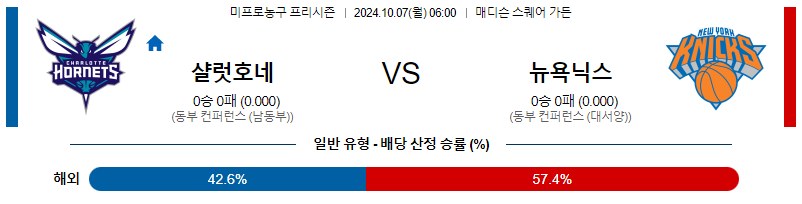 10월 7일 NBA프리시즌 샬럿 뉴욕  국내외농구분석 무료중계 스포츠분석