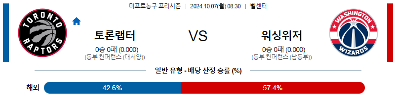 10월 7일 NBA프리시즌 토론토 워싱턴