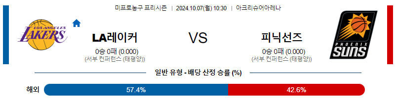 10월 7일 NBA프리시즌 LA레이커스 피닉스 국내외농구분석 무료중계 스포츠분석