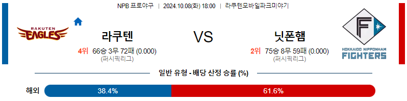 10월 8일 NPB 라쿠텐﻿ 니혼햄 한일야구분석 스포츠분석