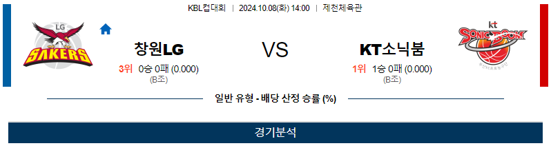 10월 8일 KBL 창원LG 수원KT 국내외농구분석 무료중계 스포츠분석