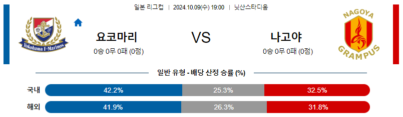 10월9일 일본 YBC 르방컵 요코하마 마리노스 나고야 아시아축구분석 무료중계 스포츠분석