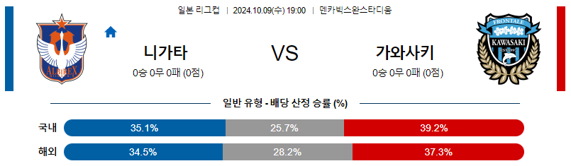 10월9일 일본 YBC 르방컵 니가타 가와사키 아시아축구분석 무료중계 스포츠분석