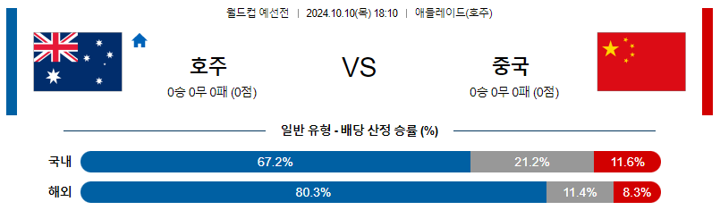 10월10일 월드컵예선전 호주 중국 해외축구분석 무료중계 스포츠분석