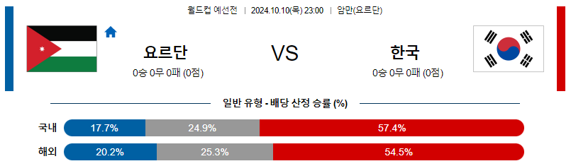 10월10일 월드컵예선전 요르단 대한민국 해외축구분석 무료중계 스포츠분석