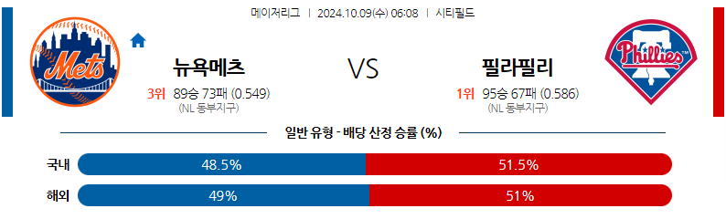 10월 9일 MLB 뉴욕메츠 필라델피아 해외야구분석 무료중계 스포츠분석